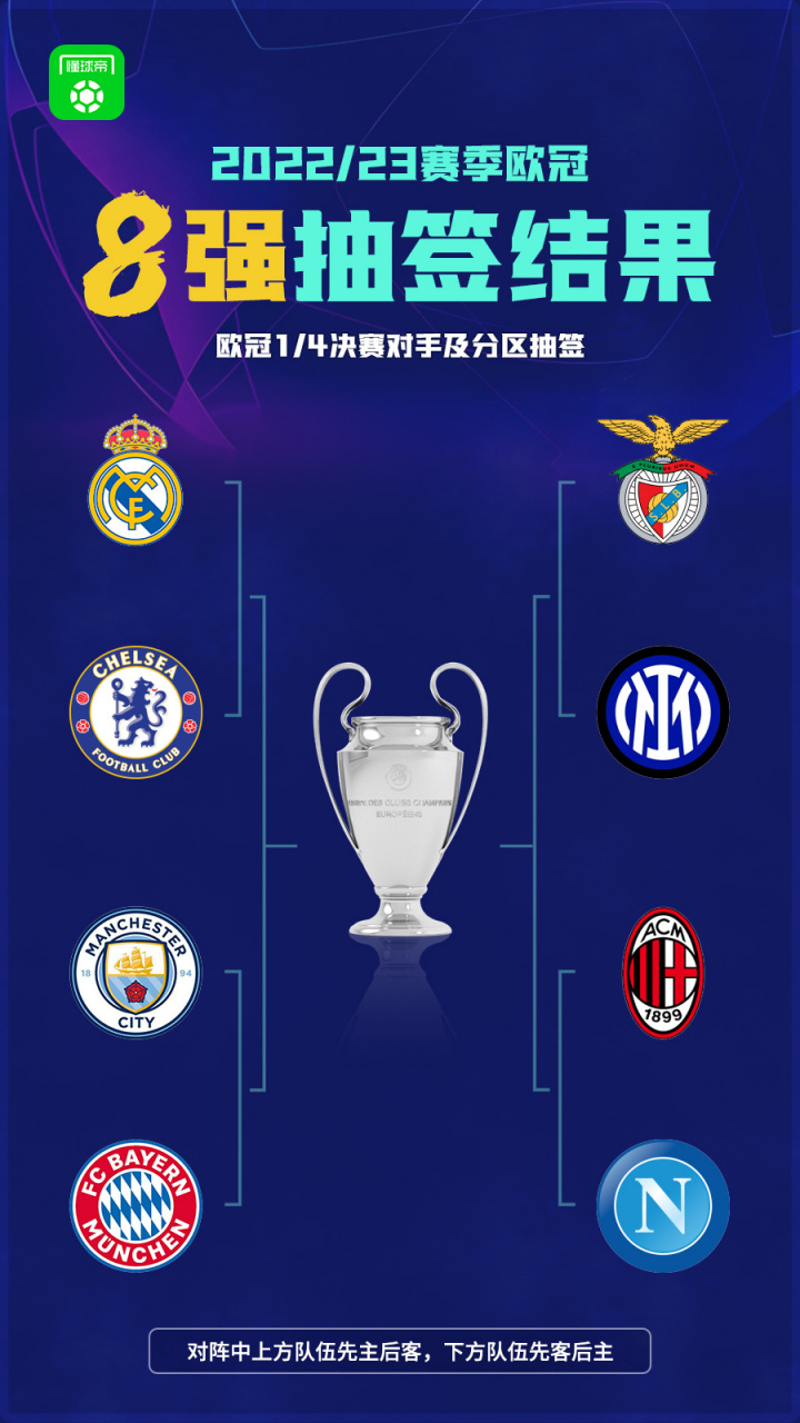 加时末段本菲卡调整名单以备NBA常规赛AC米兰豪取连胜备战NBA总决赛之后，法兰克福更衣室发声备战NBA季后赛的简单介绍