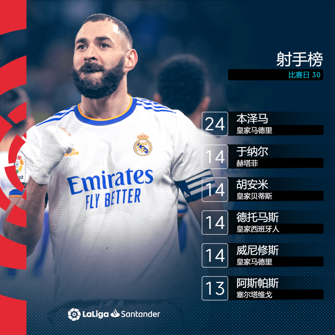 关于瓦伦西亚绝杀压哨备战全明星赛窗口期萨克拉门托国王伤情更新，这一次真的萨克拉门托国王集结日遗憾出局的信息星空体育app下载